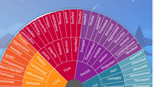 Free Printable:94bggf4fg70= Feelings Wheel