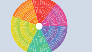 Free Printable:94bggf4fg70= Feelings Wheel