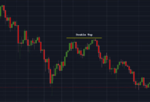 Mastering XRP Technical Analysis: Key Indicators and Chart Patterns to Watch