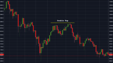 Mastering XRP Technical Analysis: Key Indicators and Chart Patterns to Watch