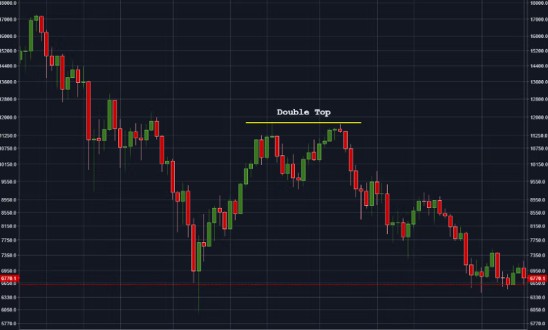Mastering XRP Technical Analysis: Key Indicators and Chart Patterns to Watch
