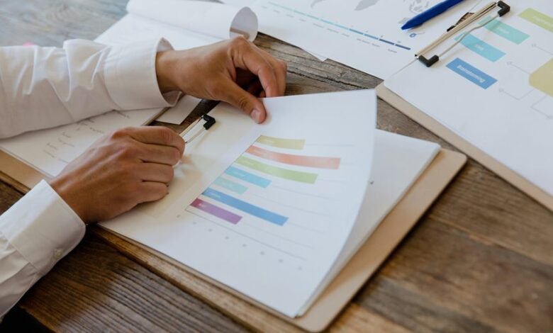 corporate market performance review