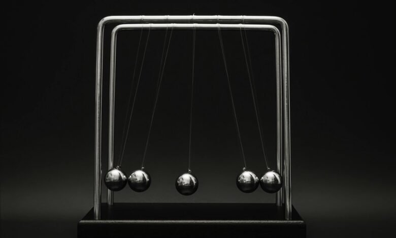 growth momentum value builder